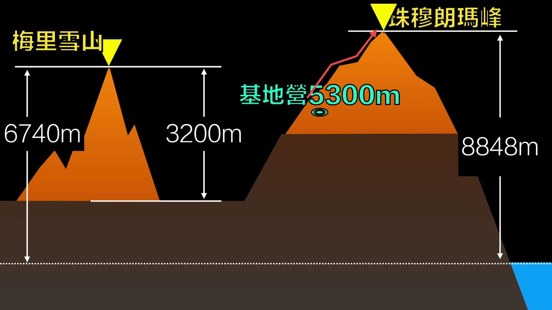 梅里雪山对比珠穆拉玛