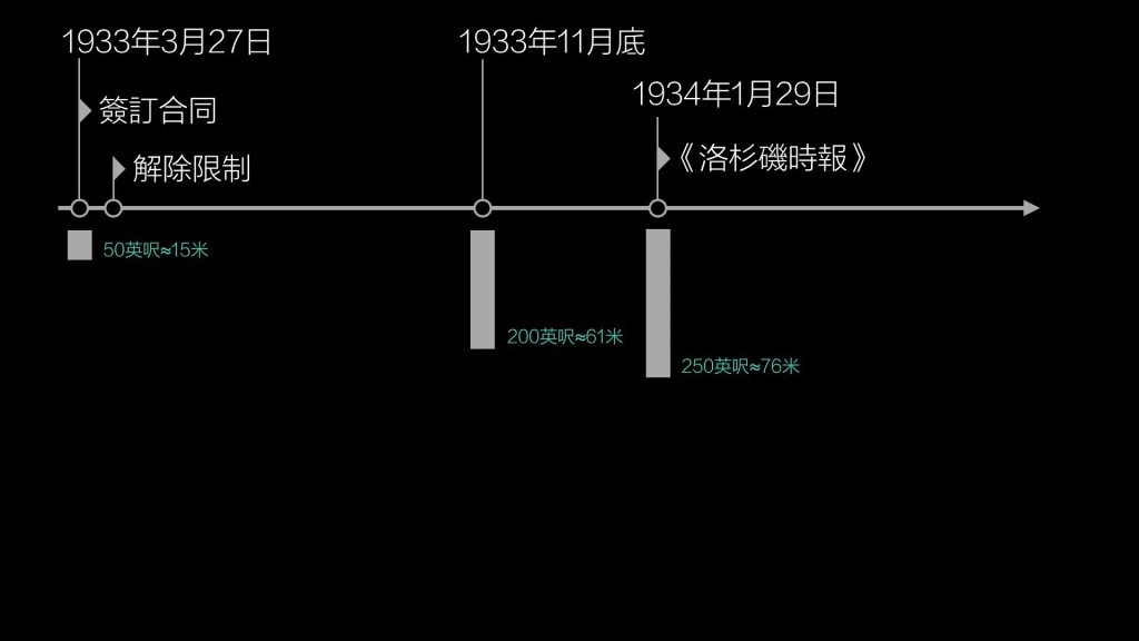 250英尺深的竖井