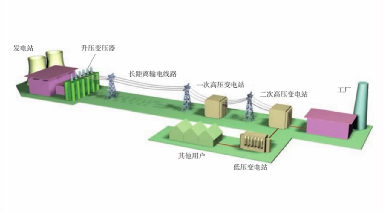 交流电解决方案