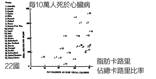 表格