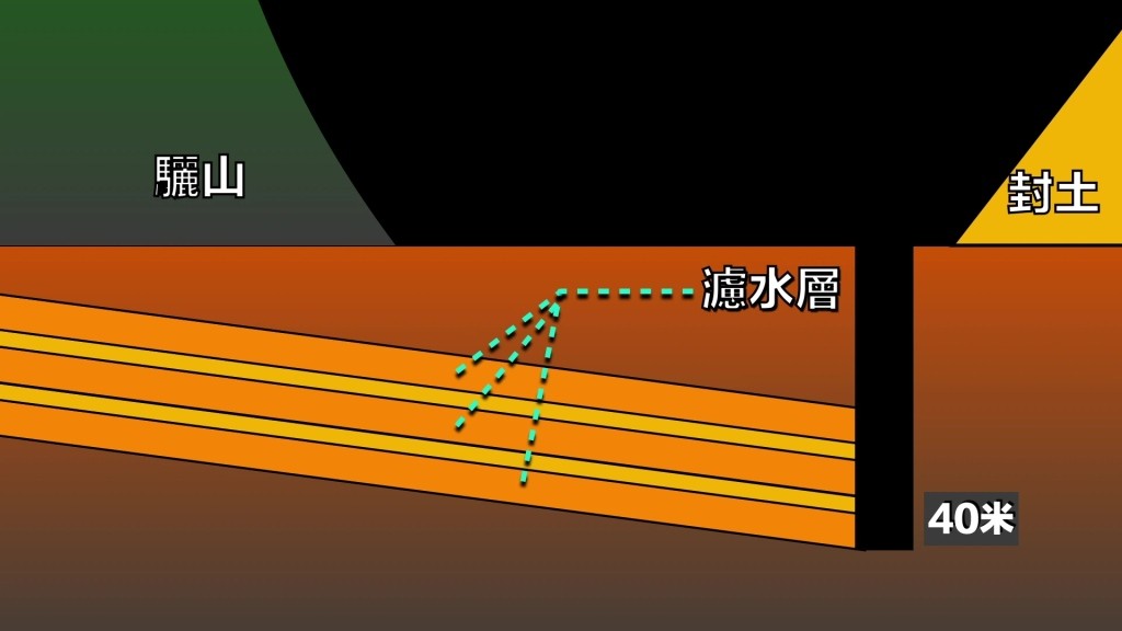 挖到40米