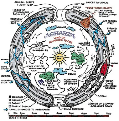 the hollow earth