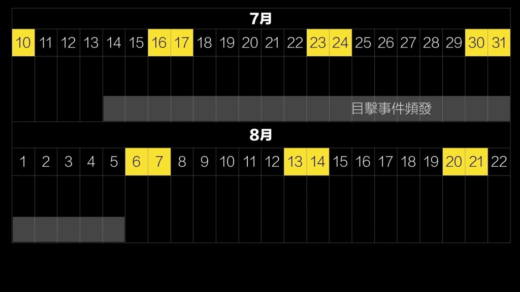 目击日期串成线条