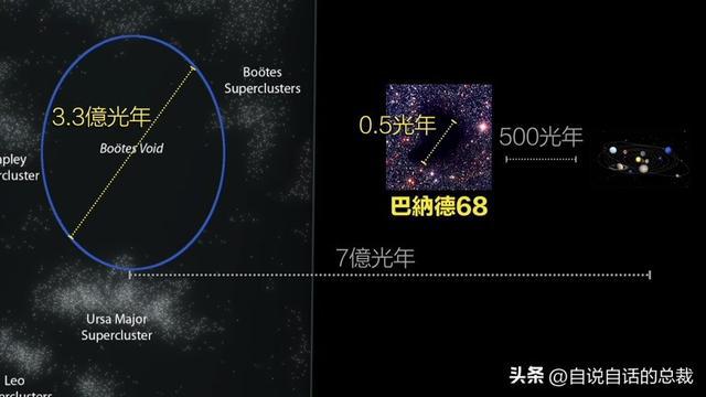 巴纳德68星际空洞的示意图