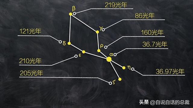 牧夫座的8颗星星