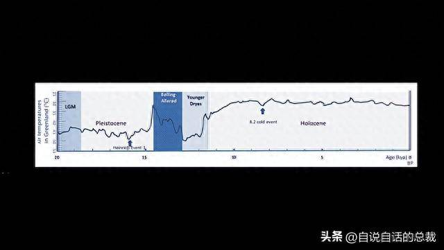 专家们拿出了这样一张图表