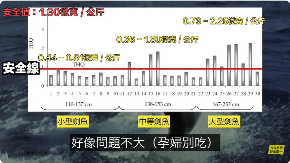 具体的研究数据