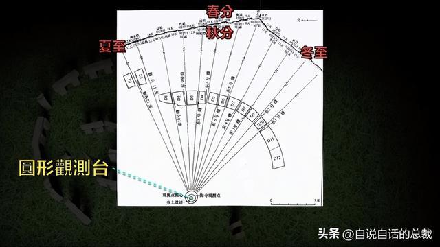 24节气观测台