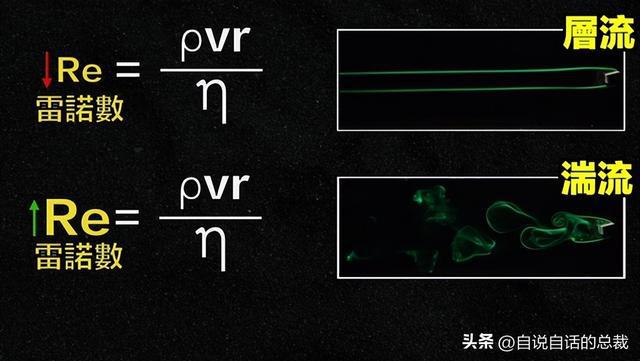 雷诺公式