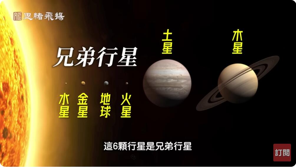 这6颗行星是兄弟行星